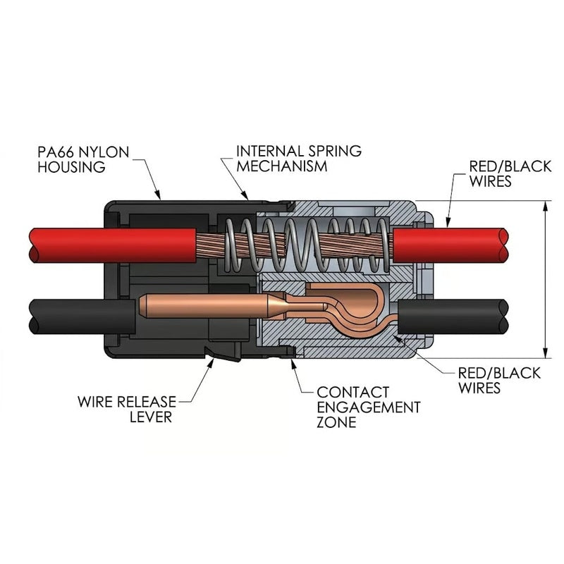 Wire Nut Killer:  Double-Wire Push-In Connector